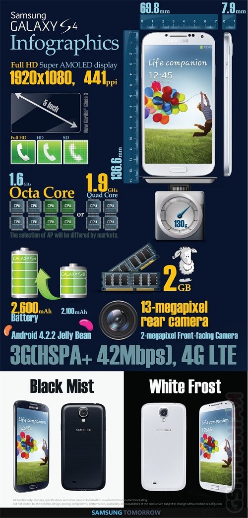 Samsung-Galaxy-S4-infografika