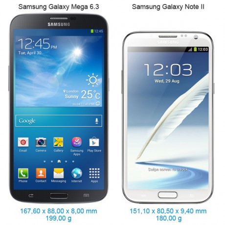 Samsung Galaxy Mega 6.3 i Galaxy Note II - Porównanie [źródło: 2po2.pl]