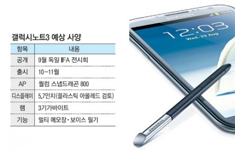 Specyfikacja Galaxy Note III [źródło: SamMobile]