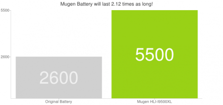 Mugen Power HLI-I9500XL - wykres [źródło: mugen-power-batteries.com]
