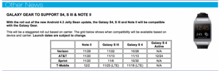 Aktualizacja do Android 4.3 Jelly Bean [źródło: Geek]