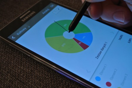 Samsung Galaxy Note 3 - S Note, wykres kołowy [źródło: 2po2.pl]