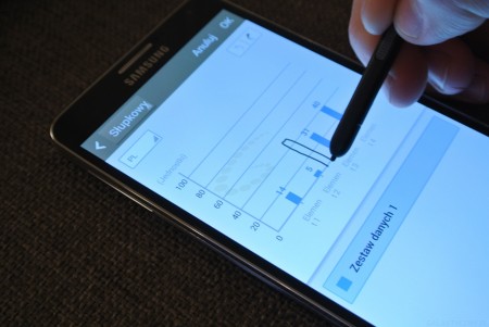 Samsung Galaxy Note 3 - S Note, wykres słupkowy [źródło: 2po2.pl]