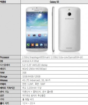 Specyfikacja Galaxy S 5 [źródło: KDB Daewoo]
