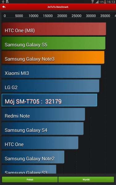 Samsung Galaxy Tab S 8.4 / fot. galaktyczny