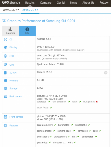 Samsung Galaxy S5 LTE-A Benchmark