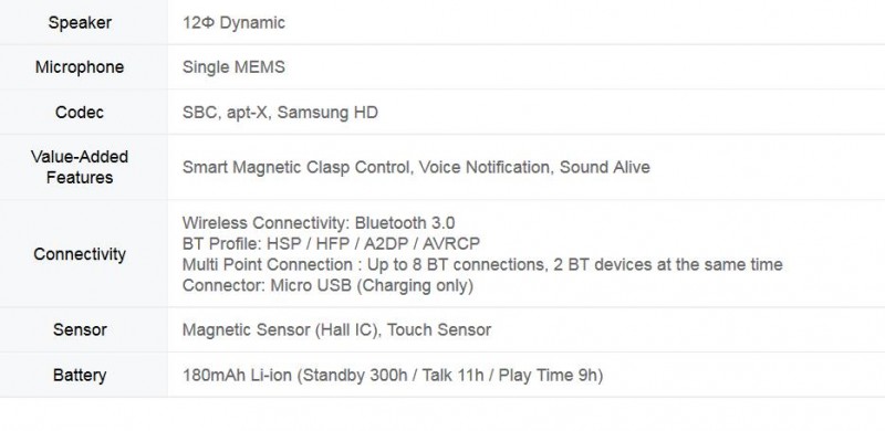 Specyfikacja Samsunga Gear Circle