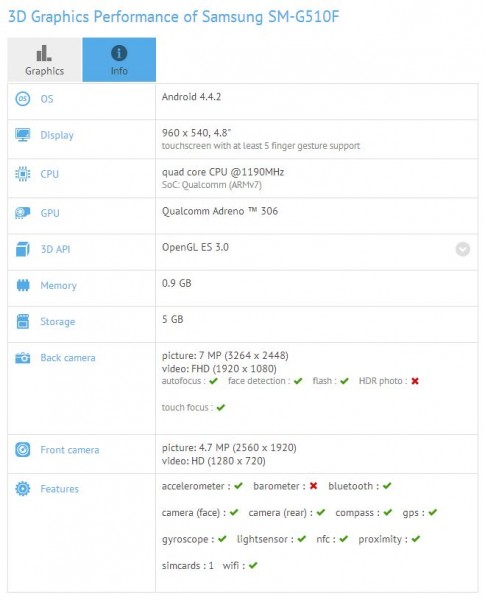Samsung SM-G510F benchmark gfxbench