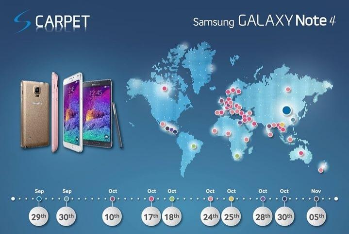 Galaxy Note 4 - data premiery