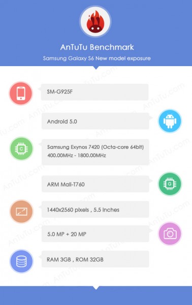 Samsung Galaxy S6 - specyfikacja