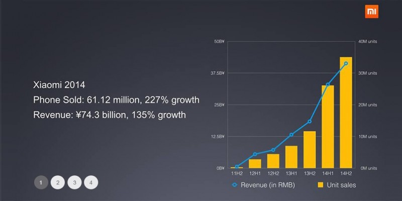 Sprzedaż smartfonów Xiaomi w 2014 roku / fot. Xiaomi