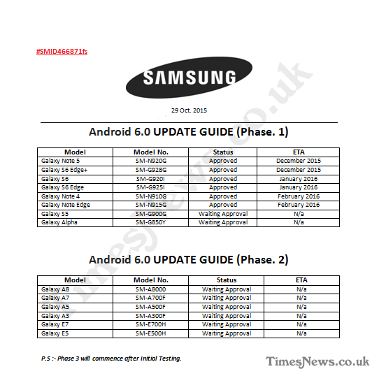 Smartfony Samsung - aktualizacja do Marshmallow / fot. Times News