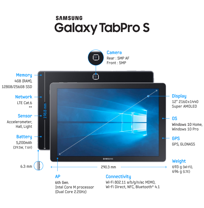 Samsung Galaxy TabPro S - specyfikacja / fot. Samsung