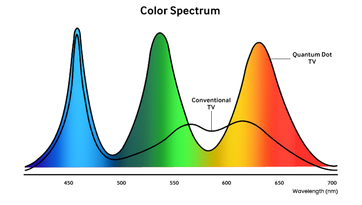 Szerokie spektrum kolorów / fot. Samsung