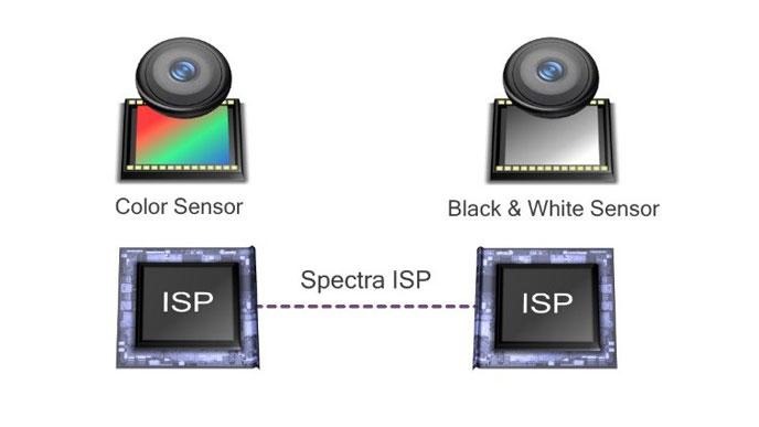 Dwa sensory - kolorowy po prawej i czarno-biały po lewej / fot. Qualcomm