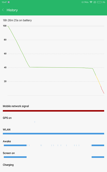 Xiaomi Mi Pad 4 - bateria