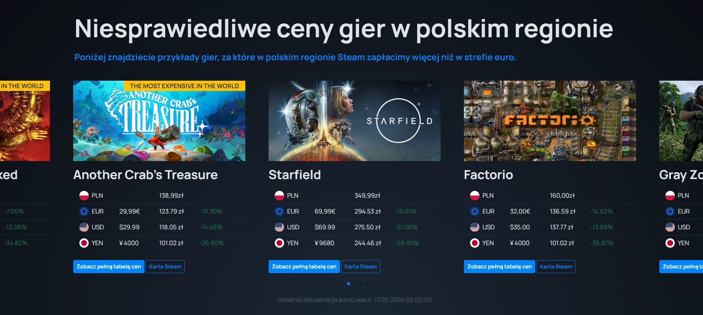 Polskie ceny gier na Steam / fot. Kurs na Steam
